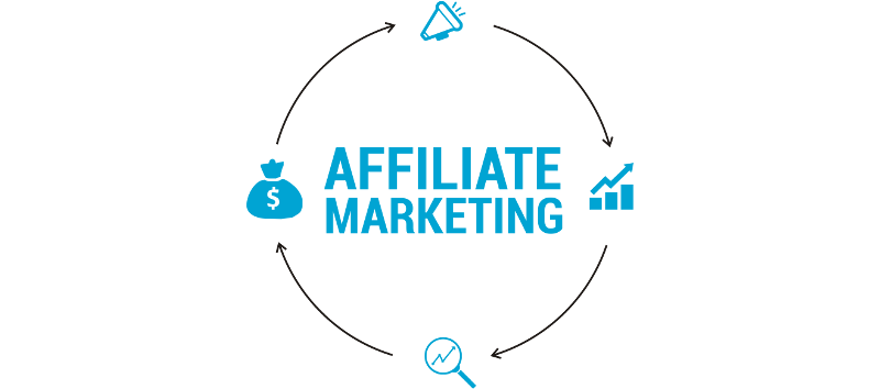 Affiliate Marketing Guide