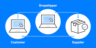 Dropshipping Guide